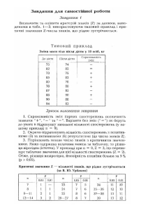 Sign Test Exercise: Statistics Problem & Z-Table
