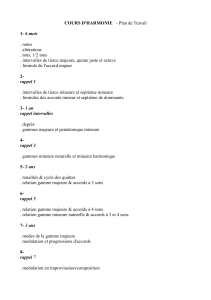 Plan de cours d'harmonie : Curriculum de th&eacute;orie musicale
