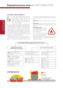 Взрывоопасные зоны: ГОСТ, МЭК, ПУЭ, оборудование