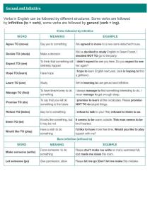 Gerunds and Infinitives: English Grammar Guide