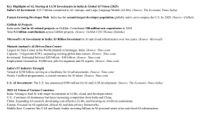 AI Investments in India & Global Vision 2025