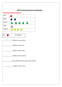 Pictogram Worksheet: Favorite Colors in Class 6