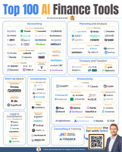 Top 100 AI Finance Tools: A Comprehensive List