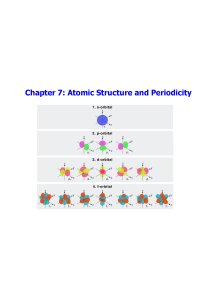 Atomic Orbitals: Structure and Periodicity