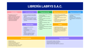 Modelo Canvas de Negocio Librería Labrys S.A.C.