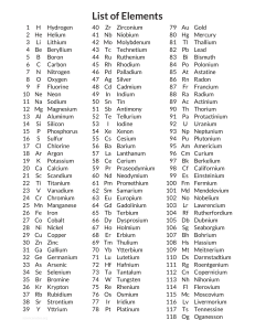 List of Chemical Elements with Atomic Numbers and Symbols