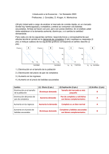 Tarea de Economía: Análisis del Mercado de Comida Rápida