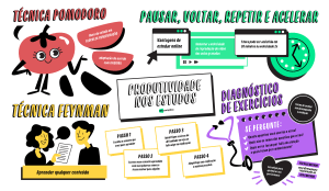 Técnicas de Produtividade para Estudo: Pomodoro & Feynman