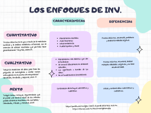 Enfoques de Investigación: Cuantitativo, Cualitativo, Mixto
