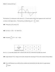 Calculus AB Practice Problems: Derivatives & Integrals