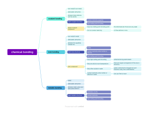 Chemical Bonding Types: Covalent, Ionic, Metallic Mind Map