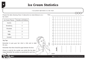 Ice Cream Bar Chart Worksheet for Year 4