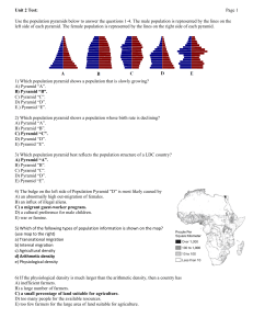 Human Geography Unit 2 Test: Population Dynamics