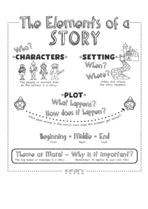 Elements of a Story: A Guide for Young Readers