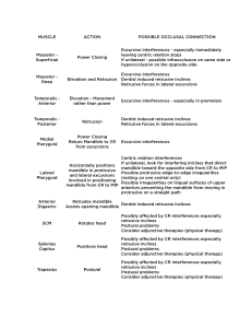 Muscle Action & Occlusal Connection Chart