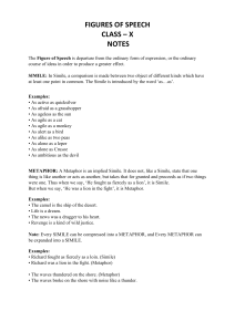 Figures of Speech: Simile, Metaphor, & More (Class X Notes)