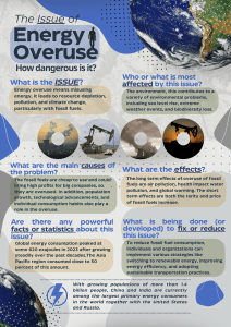 Energy Overuse: Causes, Effects & Solutions