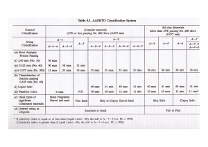 AASHTO Soil Classification Table