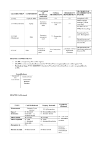 Investments & Dividends: Study Notes - FVPL, FVOCI, FAAC