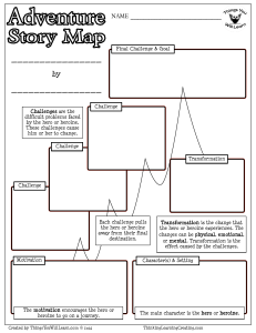 Adventure Story Map Template for Kids