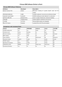 Chinese BIM Software Comparison to Revit