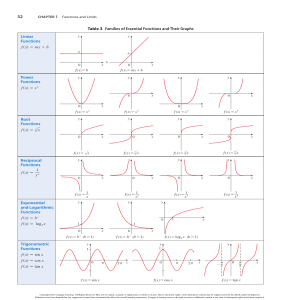 Essential Functions & Graphs: Calculus Textbook Excerpt