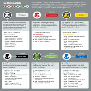 Six Thinking Hats: A Guide to Critical Thinking