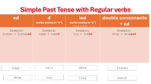 Simple Past Tense Regular Verbs Worksheet