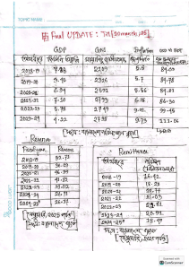 Bangladesh Economic Data: GDP, GNI, Inflation, Reserves
