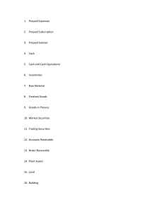 Accounting Assets List