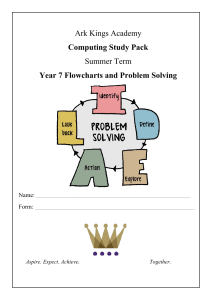 Year 7 Computing: Flowcharts & Problem Solving Study Pack