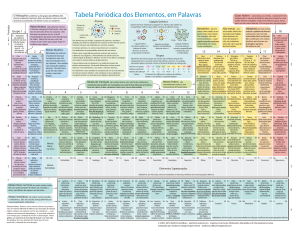 Tabela Periódica dos Elementos em Palavras (Português)