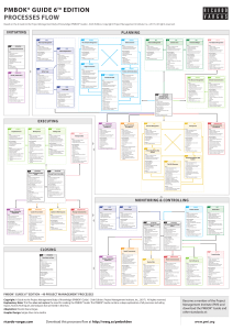 PMBOK 6th Edition Process Flow Diagram