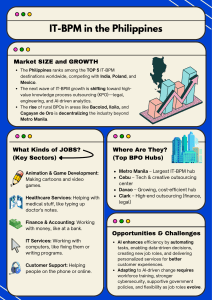 IT-BPM in the Philippines: Market Overview & Trends