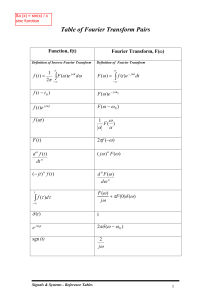 Tabela transformat Fouriera: Sygnały i Systemy
