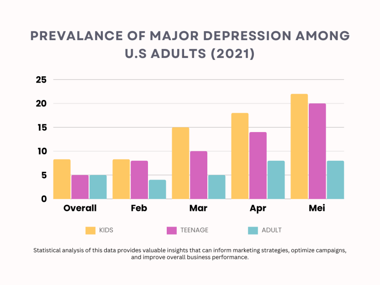 Depression Prevalence in US Adults (2021)