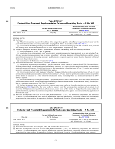 ASME BPVC.VIII.1-2023: Postweld Heat Treatment for Carbon & Low Alloy Steels