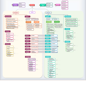 Enfoques de Investigación: Mapa Mental Cuantitativo, Mixto, Cualitativo