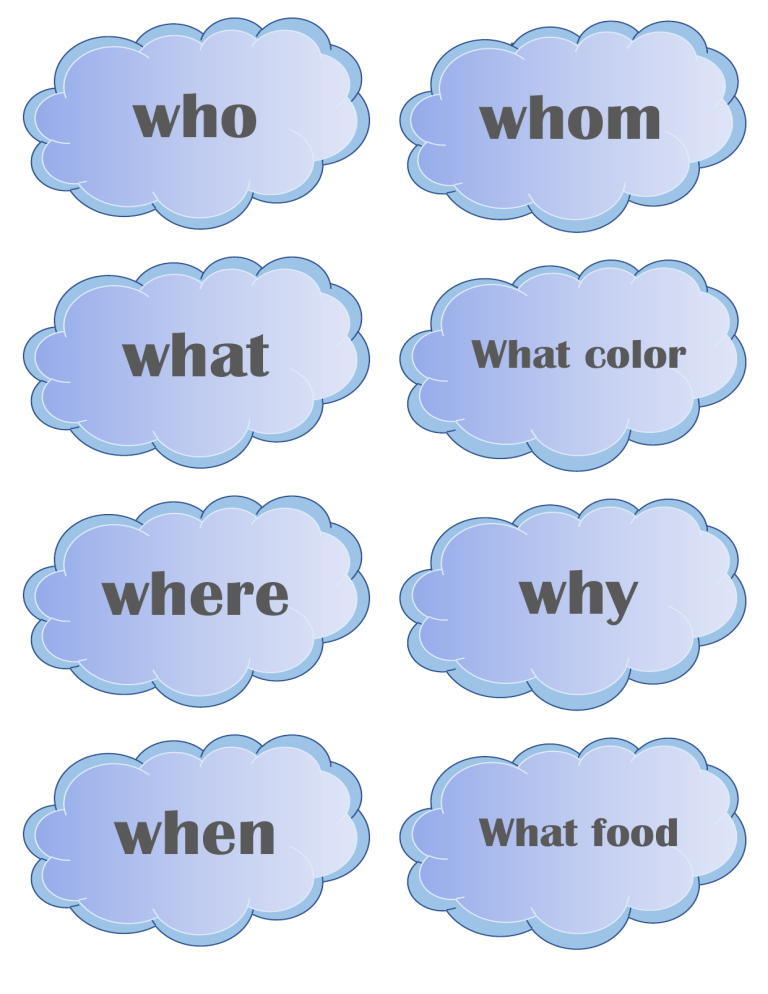 English Question Words List: Who, What, Where, When, Why, How