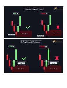 Order Blocks & FVG Trading Strategies