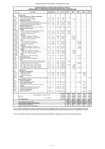 Cronograma Valorizado: Remodelaci&oacute;n Infraestructura Educativa