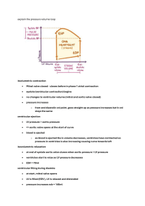 Pressure-Volume Loop: Cardiac Cycle Explained