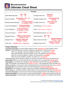 Microeconomics Cheat Sheet: Formulas, Graphs, & Concepts