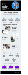Getting Started with Freshdesk: A Quick Guide