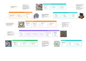Roadmapa Data Science: Narzędzia, Analiza i Uczenie Maszynowe