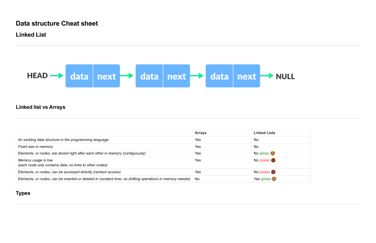 Linked List Data Structure Cheat Sheet