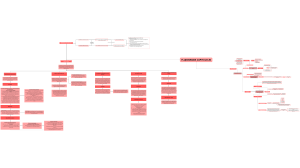 Diagrama de flujo de enfermedades renales: Resumen de nefrolog&iacute;a