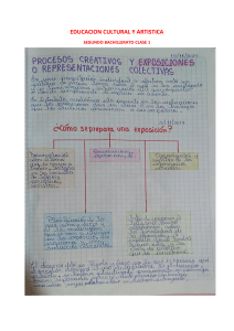 Procesos Creativos y Exposiciones: Apuntes de Clase Bachillerato