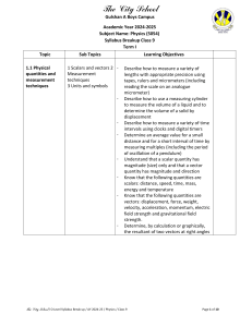 Physics Syllabus Class 9: 2024-2025