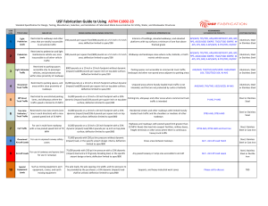 USF Fabrication Guide: Metal Access Hatches ASTM C1802-23